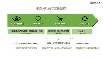 淺談互聯(lián)網(wǎng)內(nèi)容營銷與互聯(lián)網(wǎng)銷售的協(xié)同發(fā)展