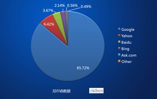 互聯(lián)網(wǎng)在外貿(mào)營銷與銷售中的應用渠道