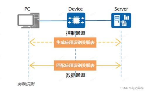 網絡流量應用識別技術 原理、應用與未來展望