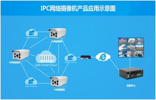 人工智能穩健發展，華北工控同步啟程