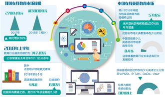 在線教育企業發力三駕馬車 資本、技術與產品，預計2018年市場規模超3000億元